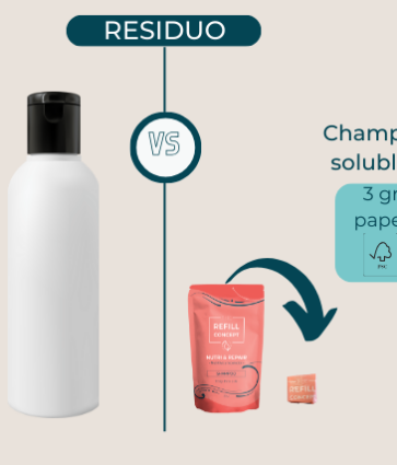 Los productos solubles de The Refill Concept redefinen la sostenibilidad en cosmética