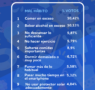 Encuesta BonusFinder: La mala alimentación y el alcohol, los peores hábitos durante las vacaciones de verano