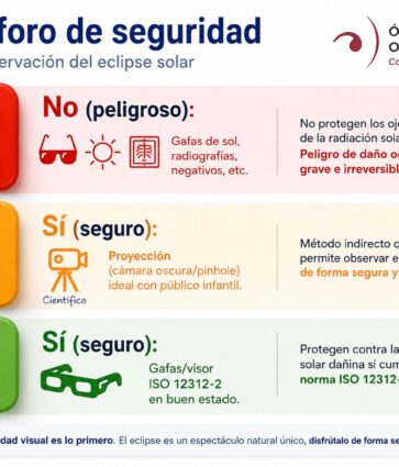 Los ópticos-optometristas recuerdan que mirar el eclipse solar sin protección puede provocar daños irreversibles en la visión
